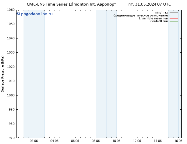 приземное давление CMC TS сб 01.06.2024 19 UTC