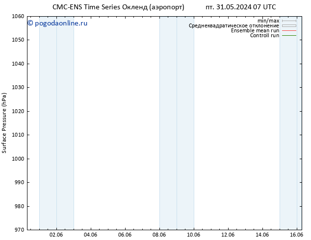 приземное давление CMC TS ср 12.06.2024 13 UTC
