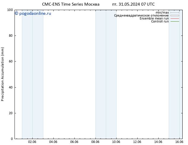 Precipitation accum. CMC TS сб 01.06.2024 13 UTC