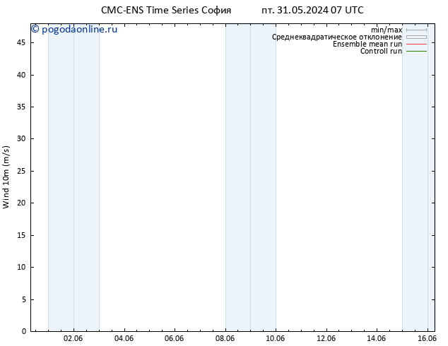 ветер 10 m CMC TS пт 31.05.2024 13 UTC