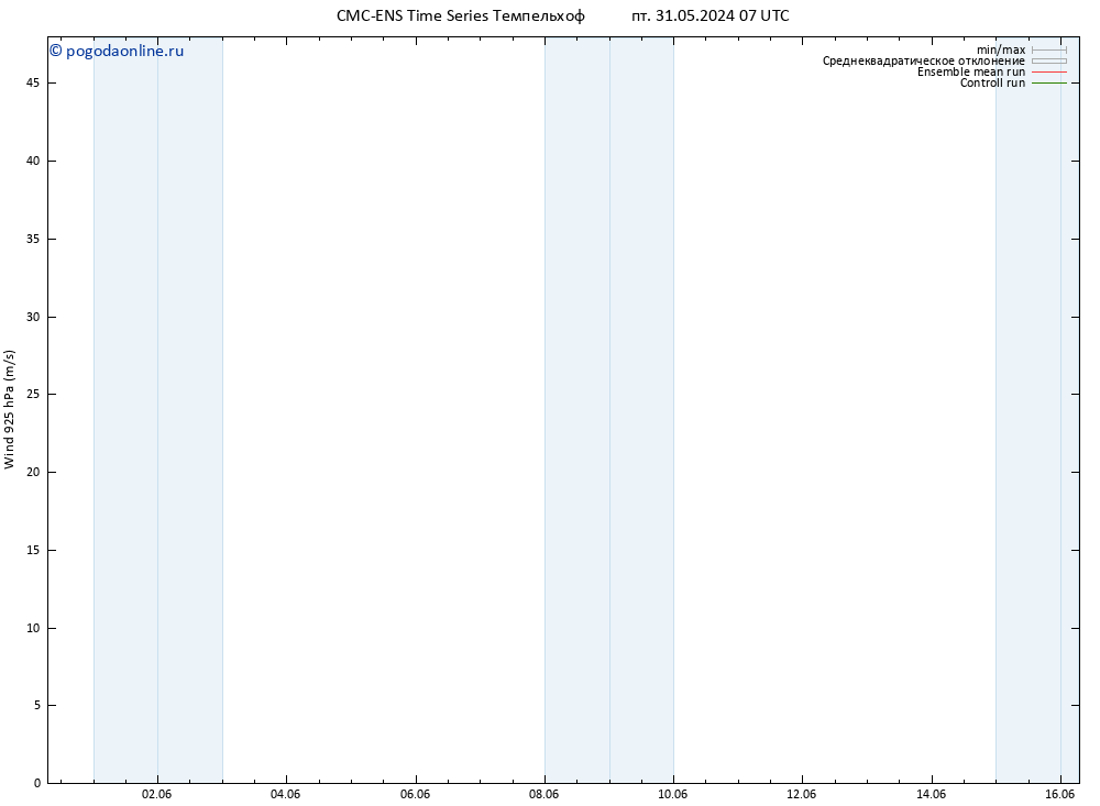 ветер 925 гПа CMC TS пт 31.05.2024 07 UTC