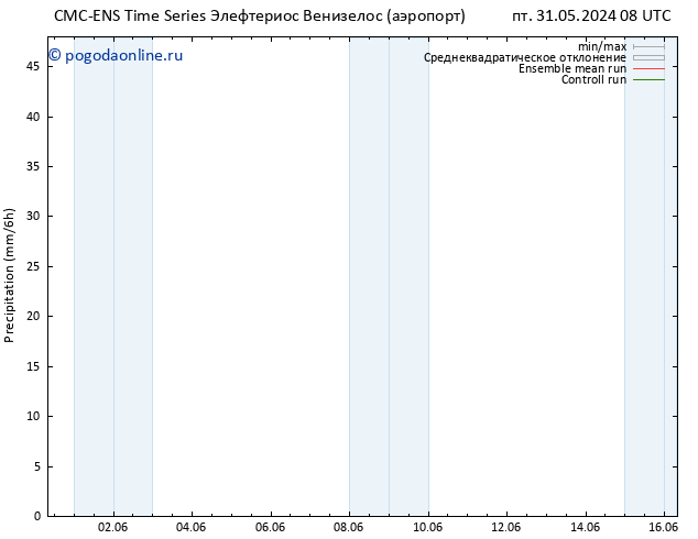 осадки CMC TS Вс 02.06.2024 08 UTC