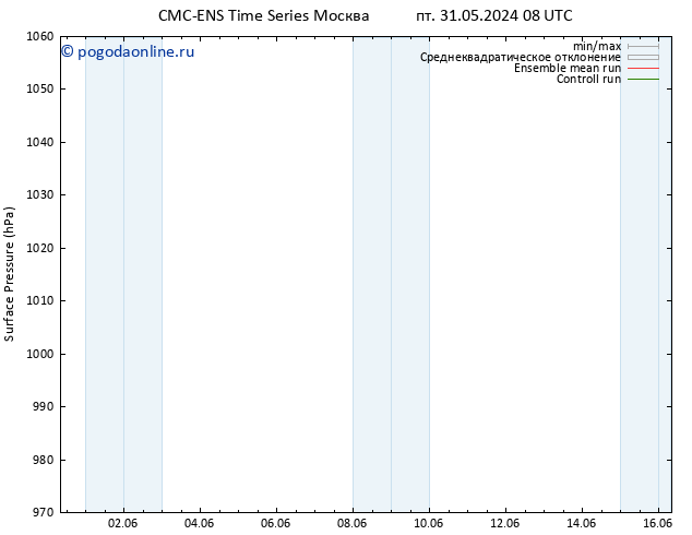 приземное давление CMC TS пт 31.05.2024 20 UTC