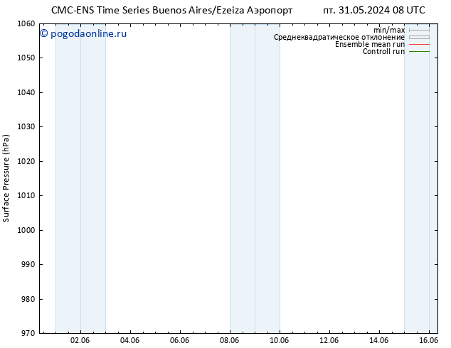 приземное давление CMC TS пт 31.05.2024 20 UTC