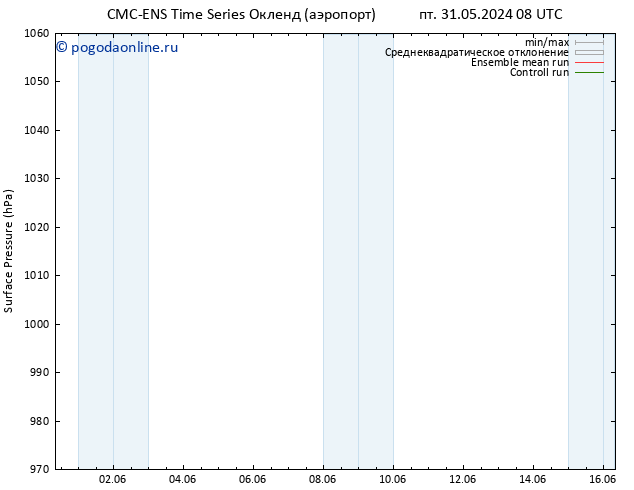 приземное давление CMC TS пт 31.05.2024 08 UTC