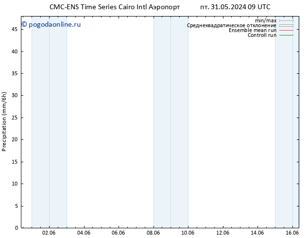 осадки CMC TS пн 03.06.2024 03 UTC