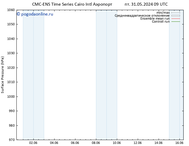 приземное давление CMC TS сб 01.06.2024 15 UTC