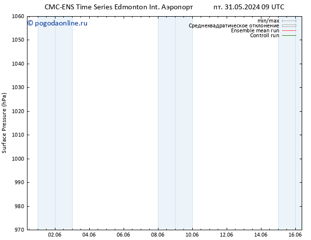 приземное давление CMC TS пт 07.06.2024 15 UTC