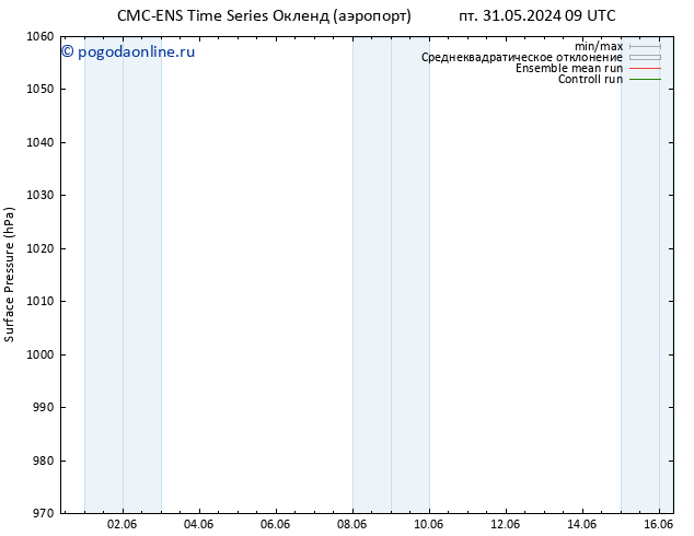 приземное давление CMC TS Вс 09.06.2024 21 UTC