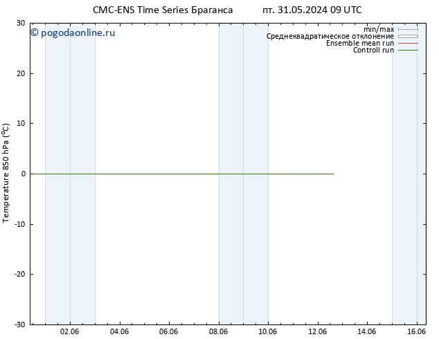 Temp. 850 гПа CMC TS пн 03.06.2024 09 UTC