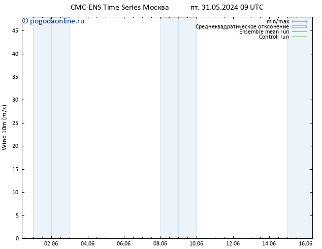 ветер 10 m CMC TS пт 31.05.2024 15 UTC