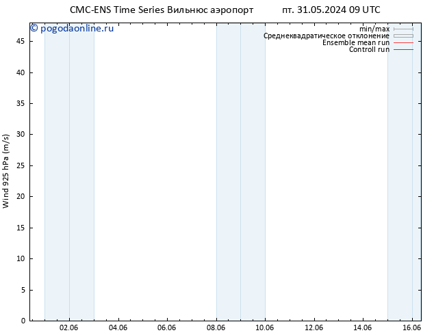 ветер 925 гПа CMC TS ср 12.06.2024 15 UTC