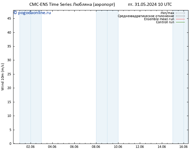 ветер 10 m CMC TS сб 01.06.2024 10 UTC