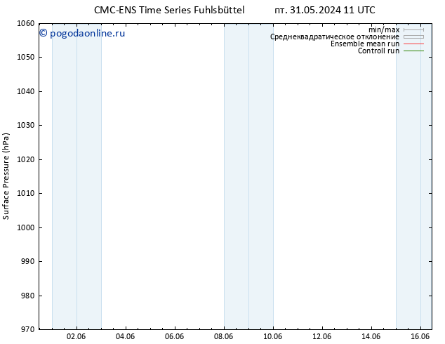 приземное давление CMC TS пт 31.05.2024 11 UTC