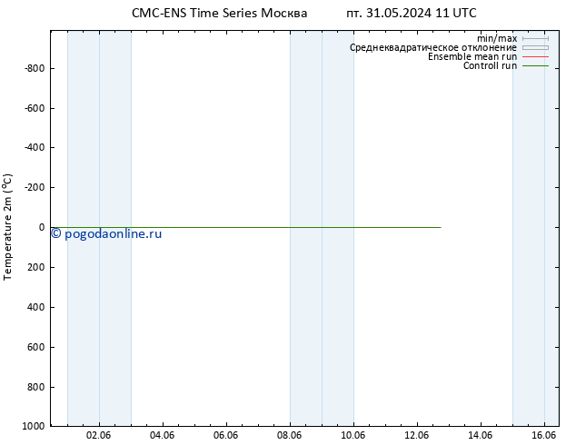 карта температуры CMC TS сб 01.06.2024 05 UTC