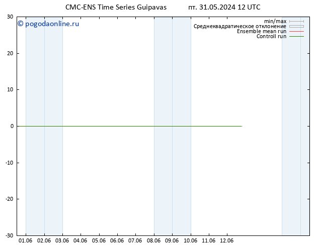 карта температуры CMC TS сб 01.06.2024 00 UTC