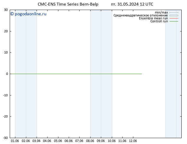 ветер 925 гПа CMC TS сб 01.06.2024 12 UTC