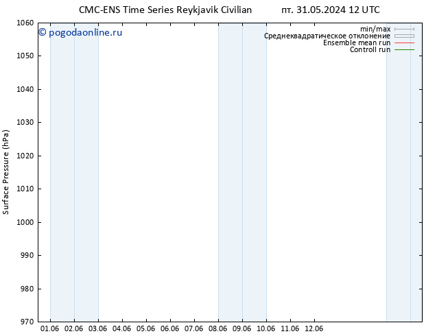 приземное давление CMC TS Вс 02.06.2024 12 UTC