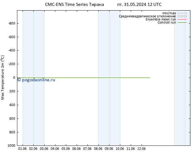 Темпер. макс 2т CMC TS ср 12.06.2024 00 UTC