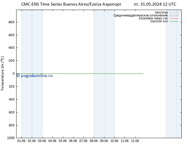 карта температуры CMC TS вт 04.06.2024 12 UTC