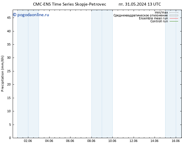 осадки CMC TS чт 06.06.2024 13 UTC