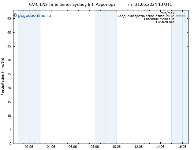 осадки CMC TS пн 03.06.2024 01 UTC