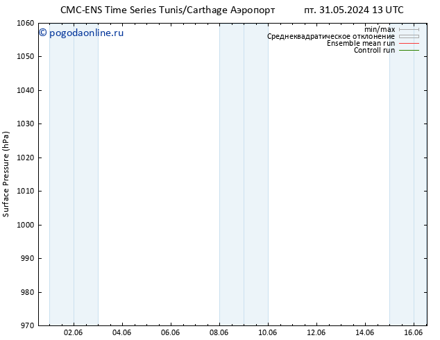 приземное давление CMC TS пт 07.06.2024 07 UTC