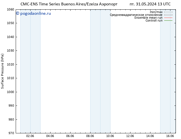 приземное давление CMC TS сб 08.06.2024 13 UTC