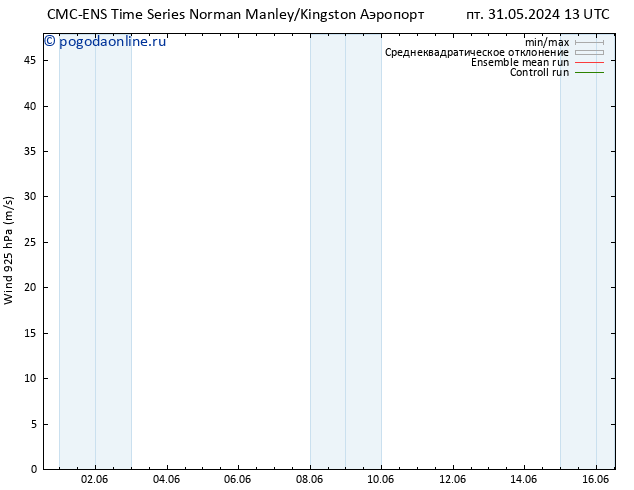 ветер 925 гПа CMC TS вт 04.06.2024 01 UTC