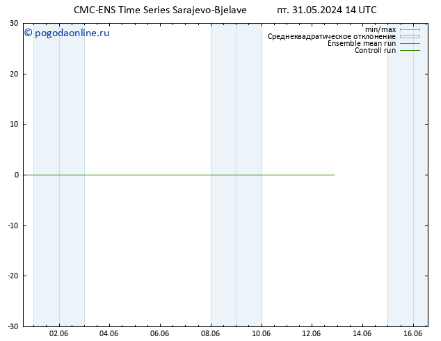 ветер 925 гПа CMC TS сб 01.06.2024 14 UTC