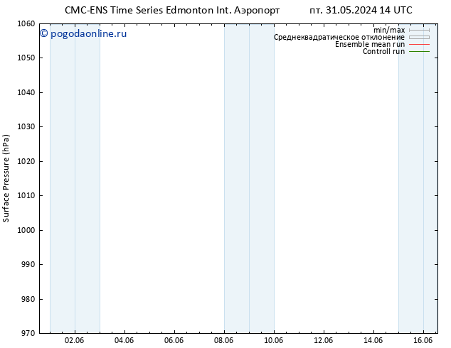 приземное давление CMC TS сб 01.06.2024 02 UTC