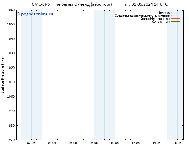 приземное давление CMC TS ср 12.06.2024 20 UTC
