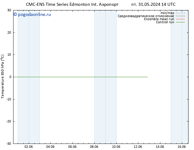 Temp. 850 гПа CMC TS ср 05.06.2024 08 UTC