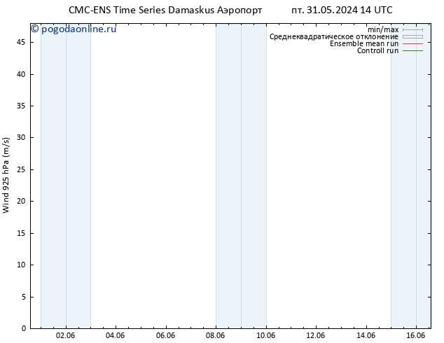 ветер 925 гПа CMC TS пт 31.05.2024 20 UTC