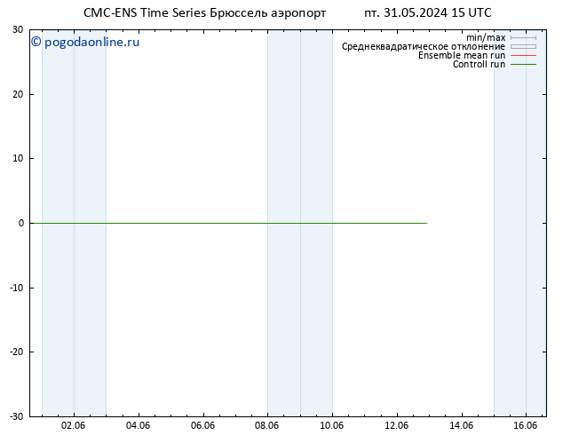 ветер 925 гПа CMC TS сб 01.06.2024 15 UTC