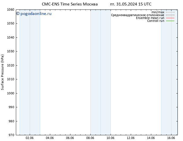 приземное давление CMC TS вт 04.06.2024 15 UTC