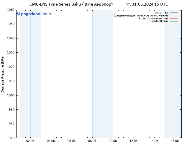 приземное давление CMC TS чт 06.06.2024 03 UTC