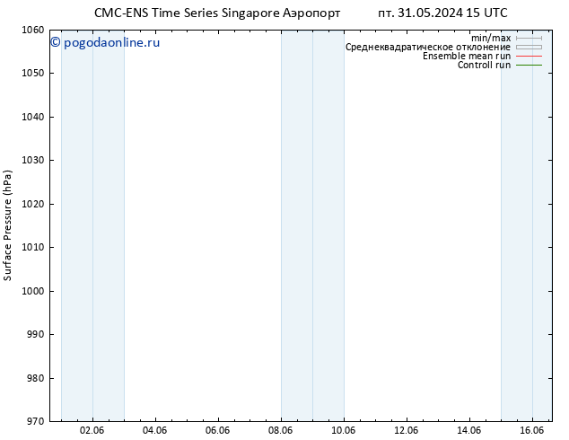 приземное давление CMC TS пт 31.05.2024 21 UTC