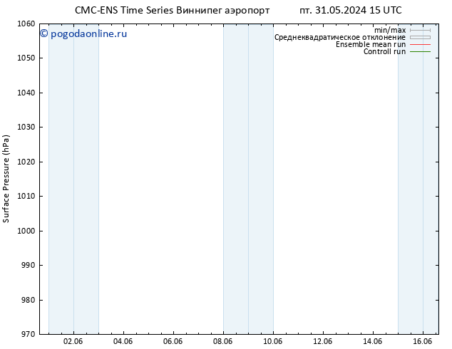 приземное давление CMC TS сб 01.06.2024 03 UTC