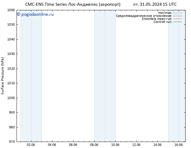 приземное давление CMC TS пн 03.06.2024 15 UTC