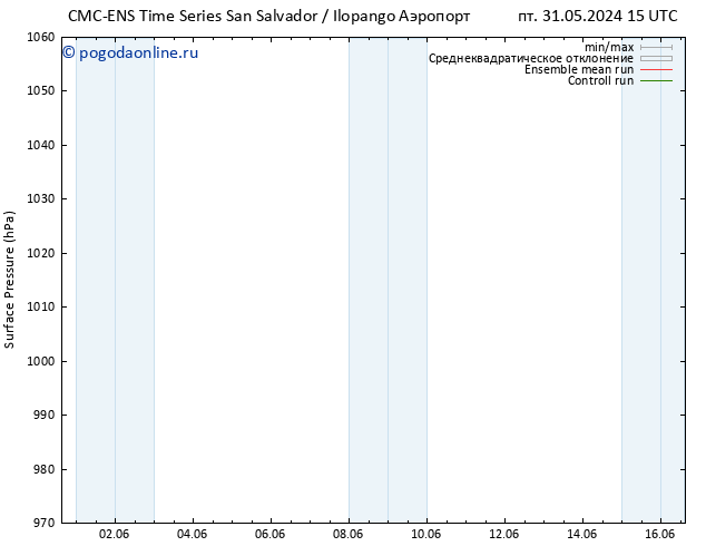 приземное давление CMC TS пт 31.05.2024 15 UTC