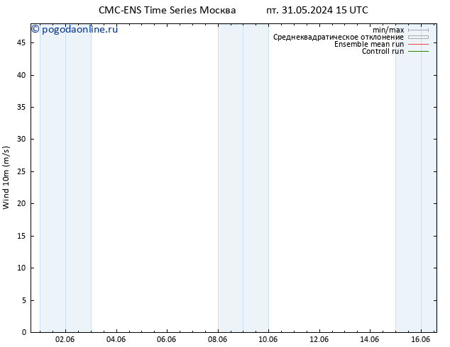 ветер 10 m CMC TS пн 03.06.2024 15 UTC