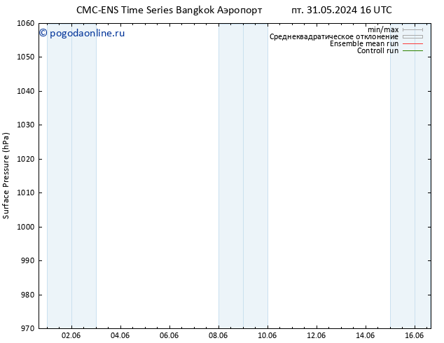 приземное давление CMC TS чт 06.06.2024 22 UTC