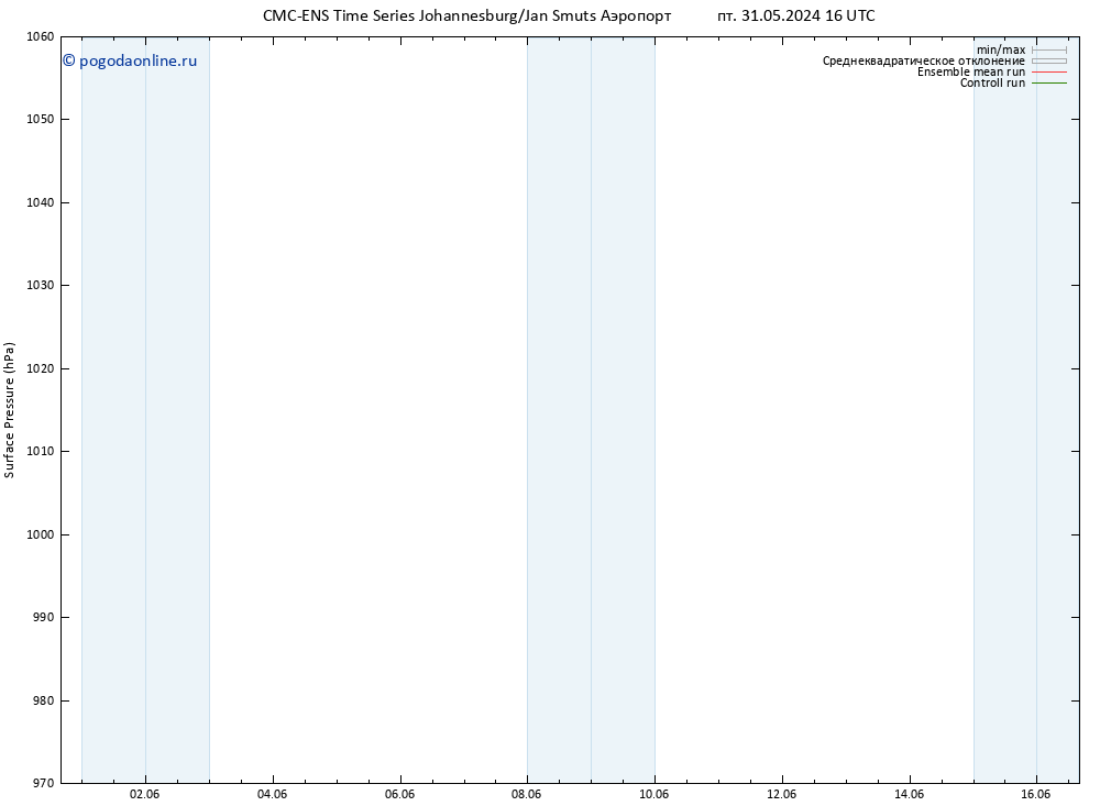 приземное давление CMC TS сб 01.06.2024 10 UTC