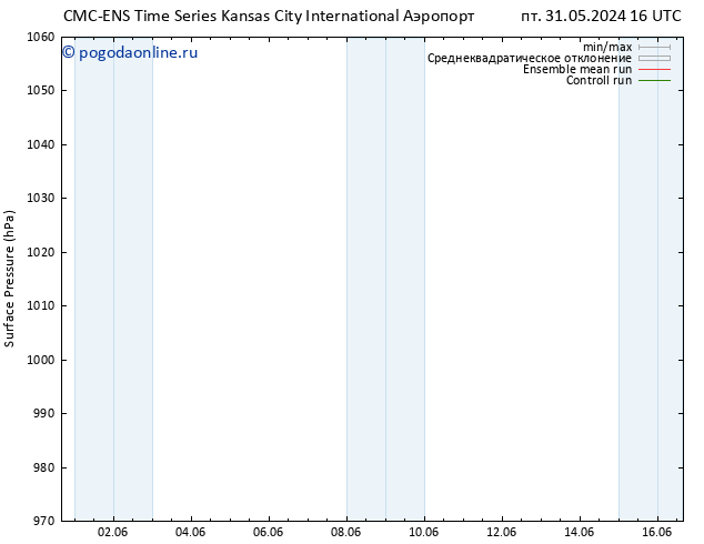 приземное давление CMC TS ср 05.06.2024 10 UTC