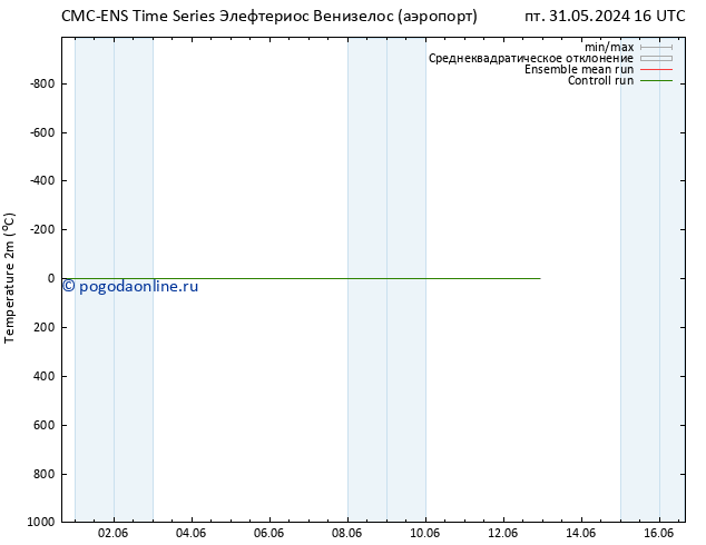 карта температуры CMC TS пн 10.06.2024 16 UTC