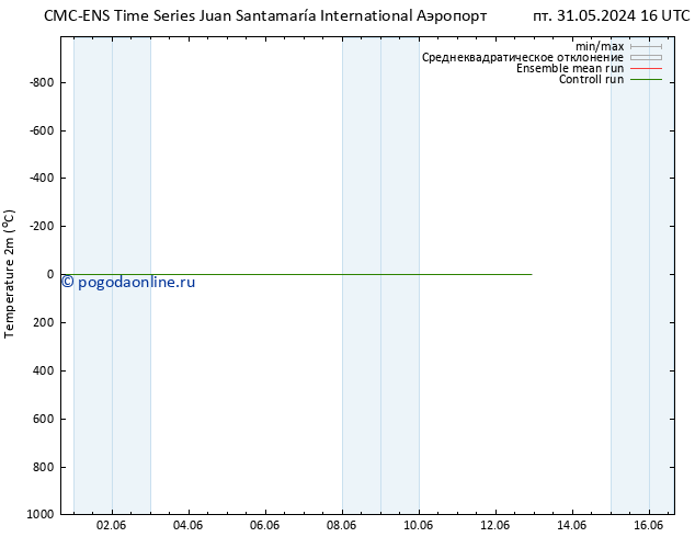 карта температуры CMC TS чт 06.06.2024 16 UTC