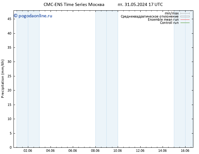 осадки CMC TS чт 06.06.2024 05 UTC