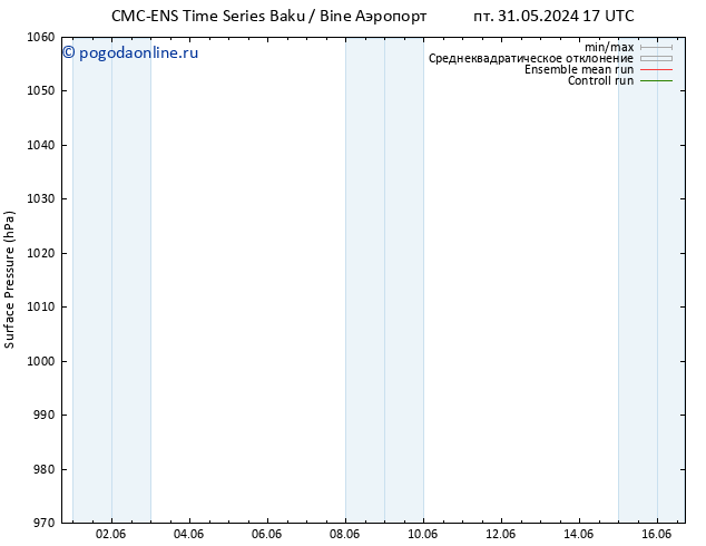 приземное давление CMC TS чт 06.06.2024 23 UTC