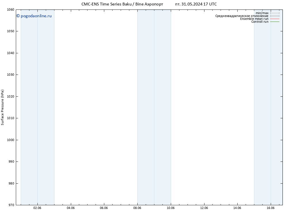 приземное давление CMC TS пн 10.06.2024 05 UTC